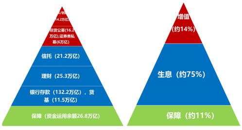 聚焦财富管理需求，提升投资者回报——《投资者回报白皮书》系列研究报告·引言篇